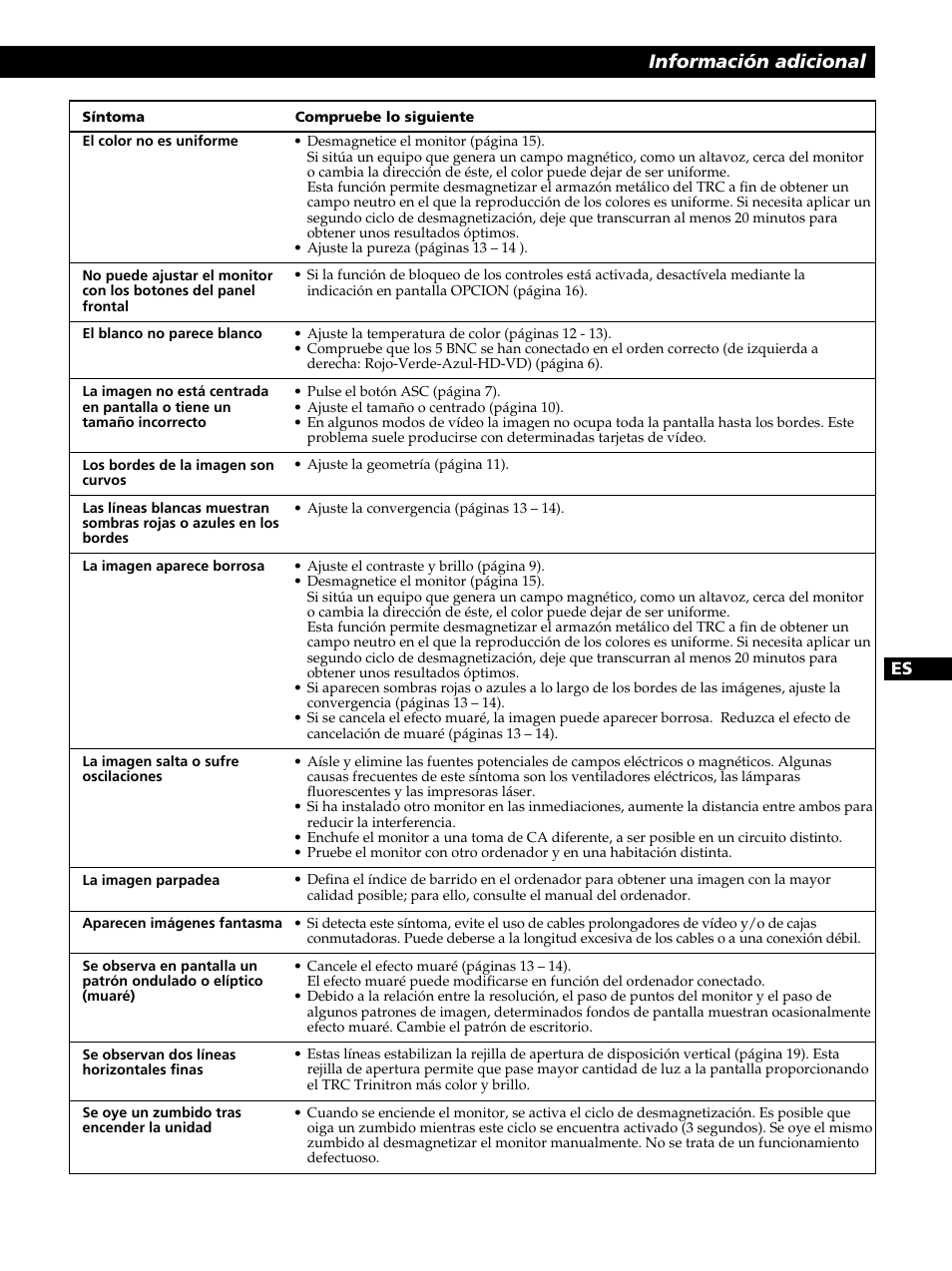 Información adicional | Sony CPD-520GST User Manual | Page 81 / 108