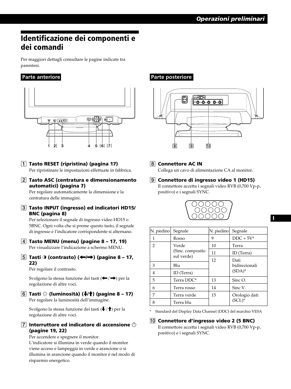 Identificazione dei componenti e dei comandi, Operazioni preliminari | Sony CPD-520GST User Manual | Page 85 / 108