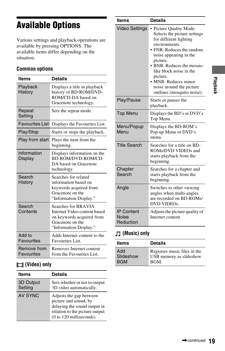 Available options | Sony BDP-S570 User Manual | Page 19 / 39