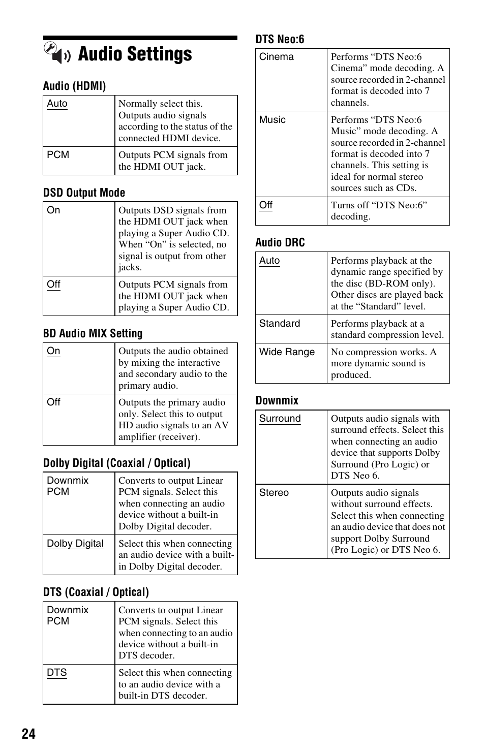 Audio settings | Sony BDP-S570 User Manual | Page 24 / 39