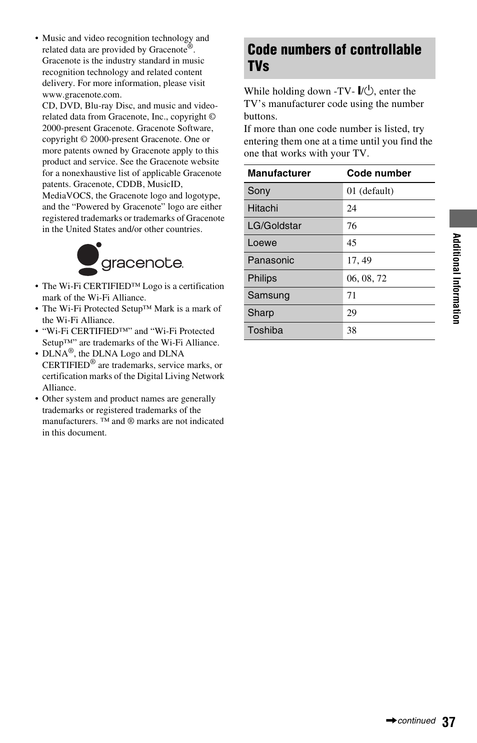 Code numbers of controllable tvs | Sony BDP-S570 User Manual | Page 37 / 39