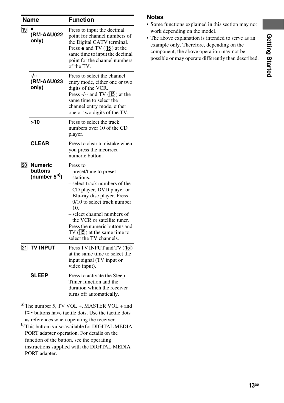 Sony HTSF2300 User Manual | Page 13 / 76