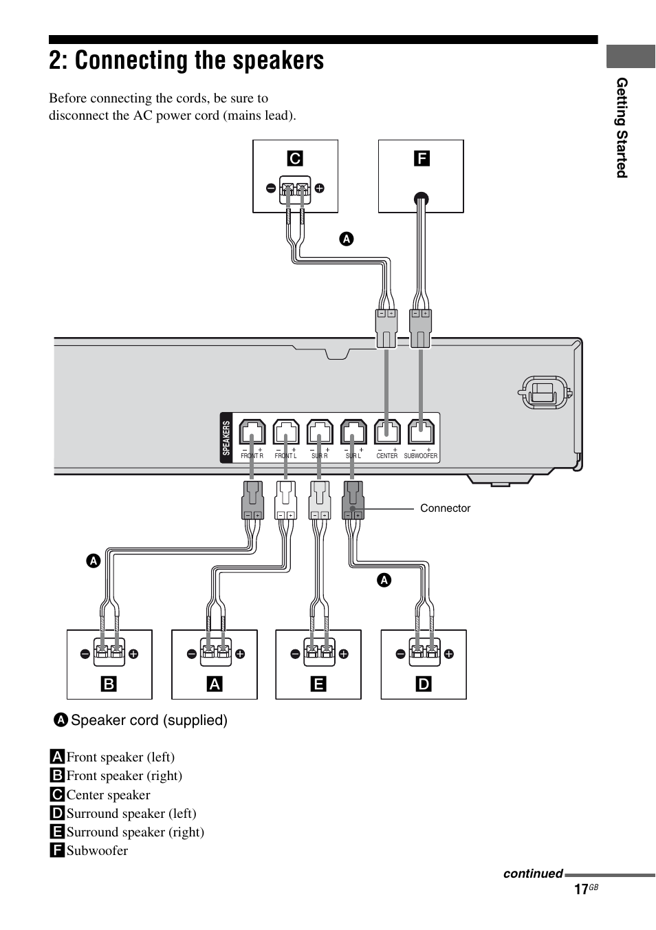 Connecting the speakers | Sony HTSF2300 User Manual | Page 17 / 76