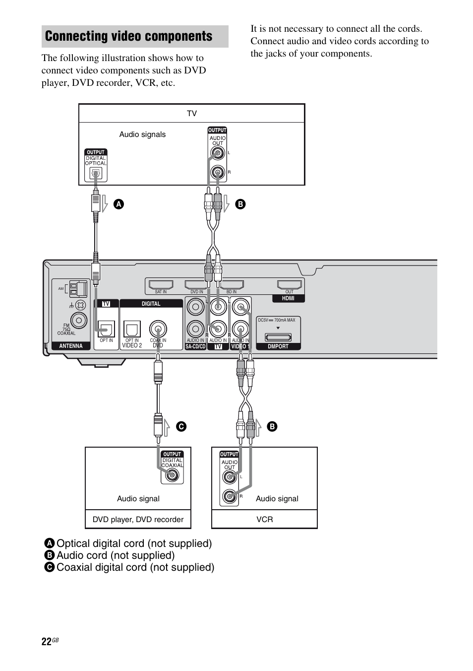 Connecting video components | Sony HTSF2300 User Manual | Page 22 / 76