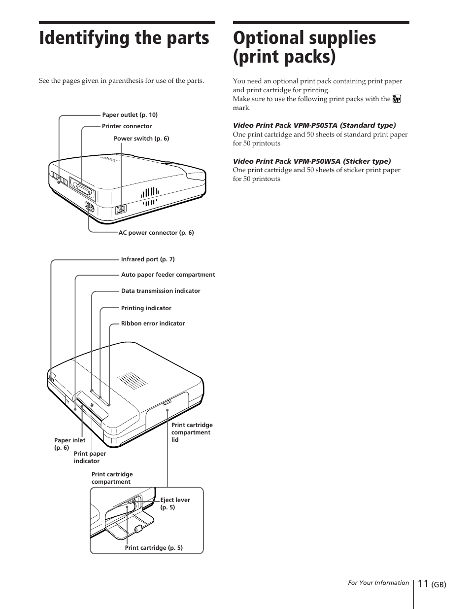 Identifying the parts, Optional supplies (print packs) | Sony DPP-M55 User Manual | Page 11 / 32