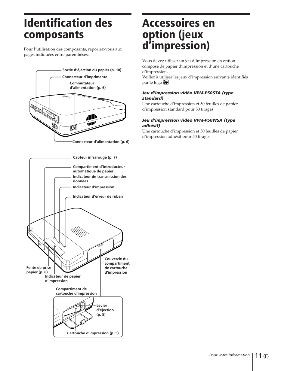 Identification des composants, Accessoires en option (jeux d’impression) | Sony DPP-M55 User Manual | Page 21 / 32