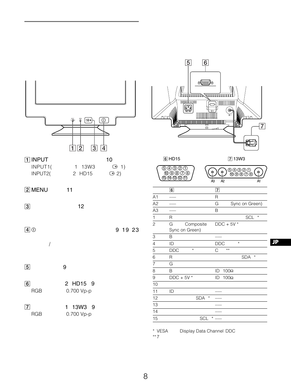 各部の名前とはたらき, Input 10, Menu 11 | 2 hd15 9 | Sony GDM-5510 User Manual | Page 116 / 186