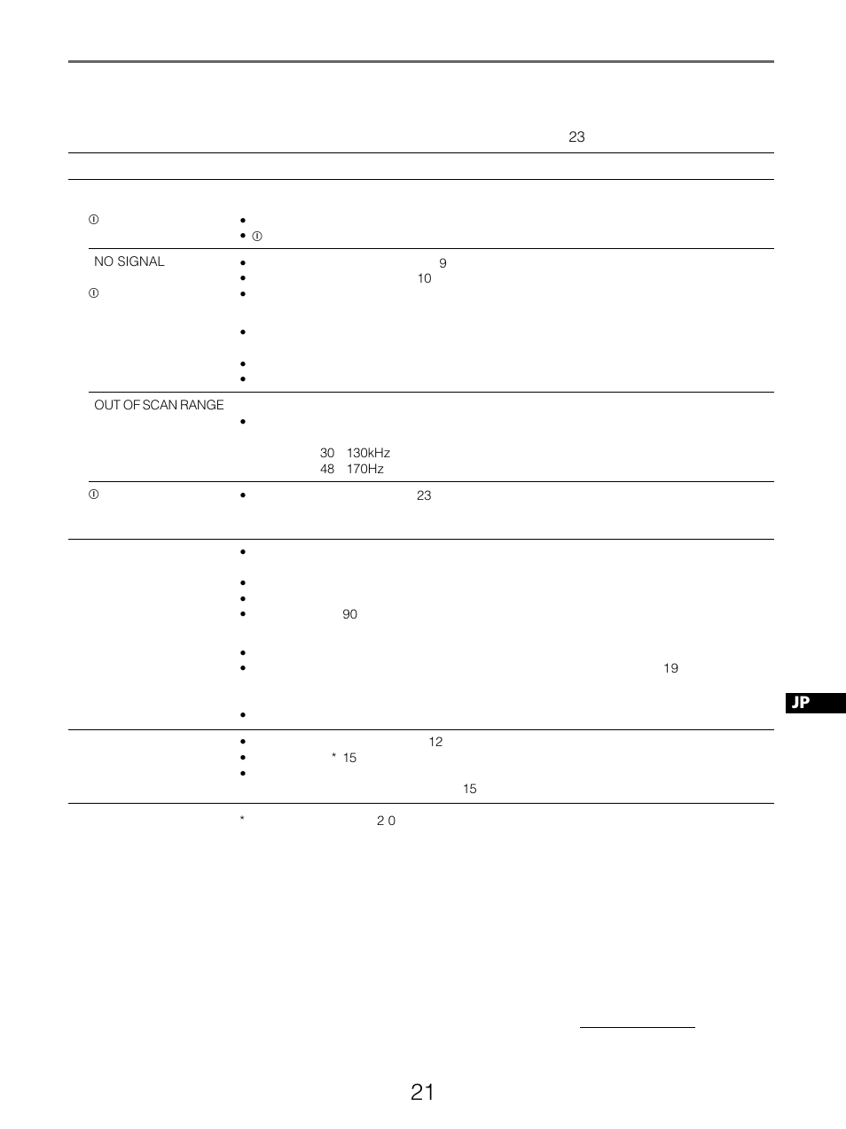 本機の症状と対処のしかた | Sony GDM-5510 User Manual | Page 129 / 186