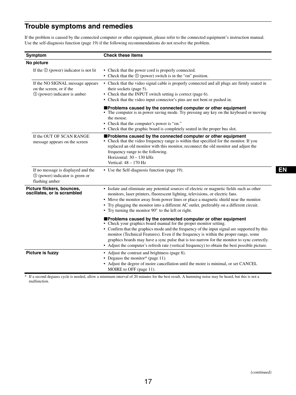 Trouble symptoms and remedies | Sony GDM-5510 User Manual | Page 17 / 186