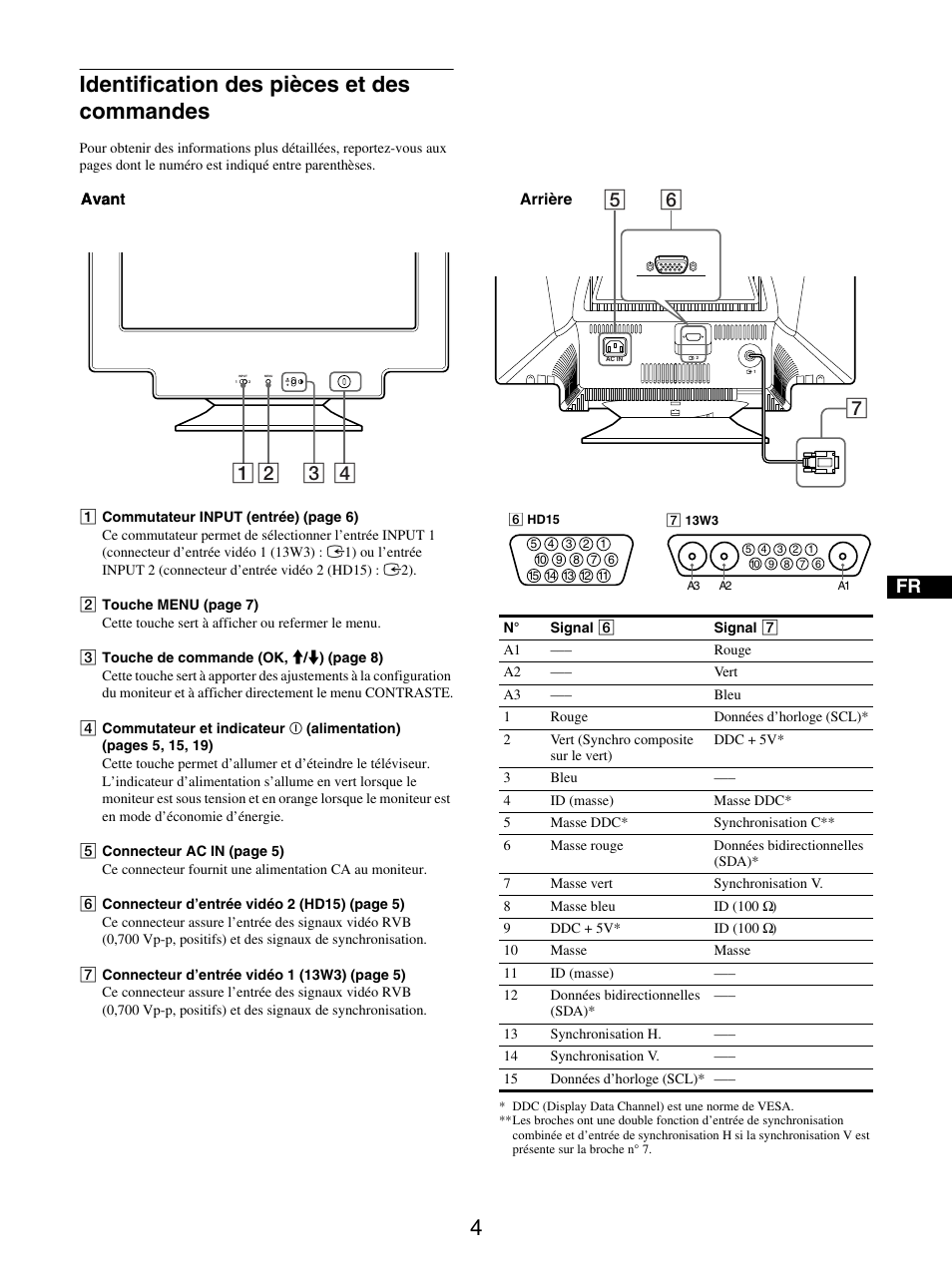 Identification des pièces et des commandes | Sony GDM-5510 User Manual | Page 22 / 186