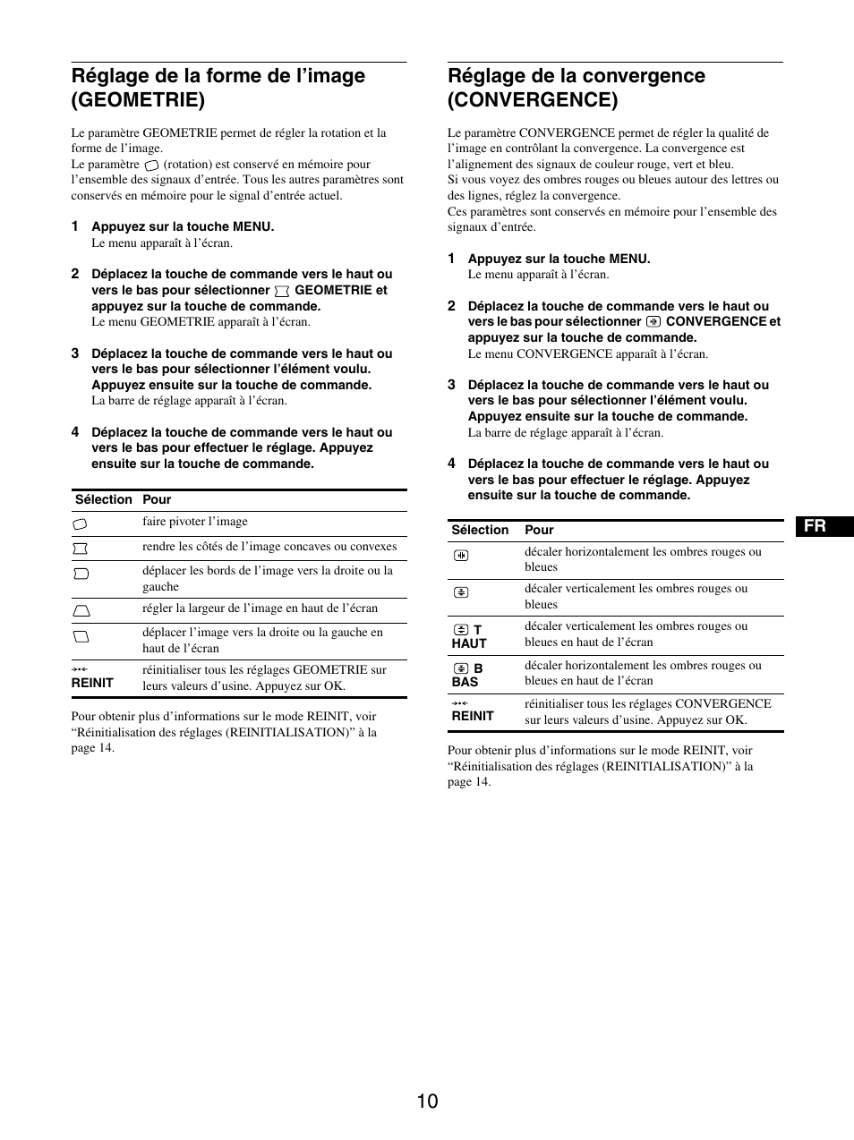 Réglage de la forme de l’image (geometrie), Réglage de la convergence (convergence) | Sony GDM-5510 User Manual | Page 28 / 186