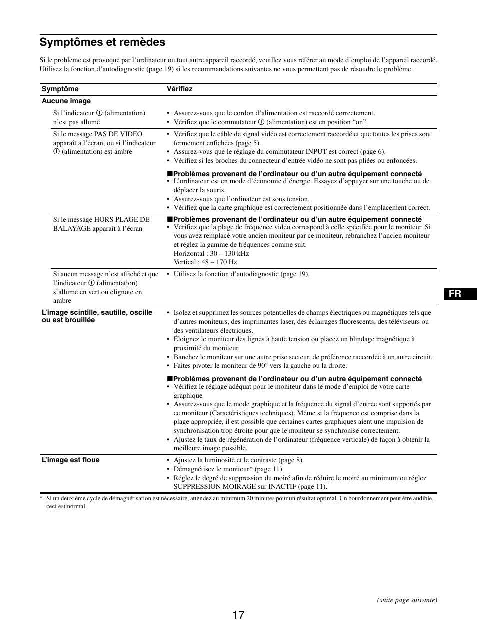 Symptômes et remèdes | Sony GDM-5510 User Manual | Page 35 / 186