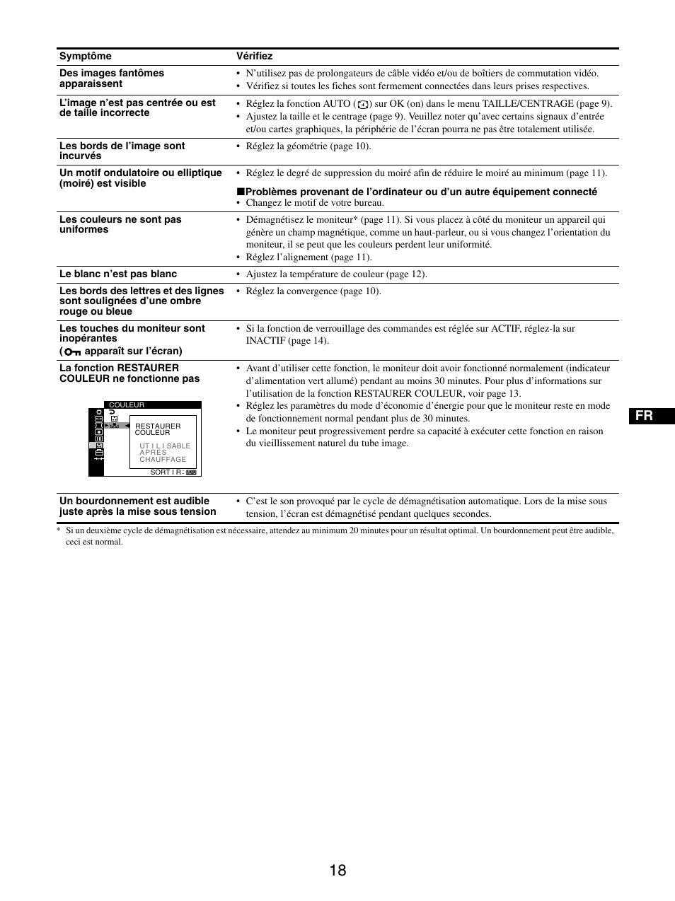 Sony GDM-5510 User Manual | Page 36 / 186