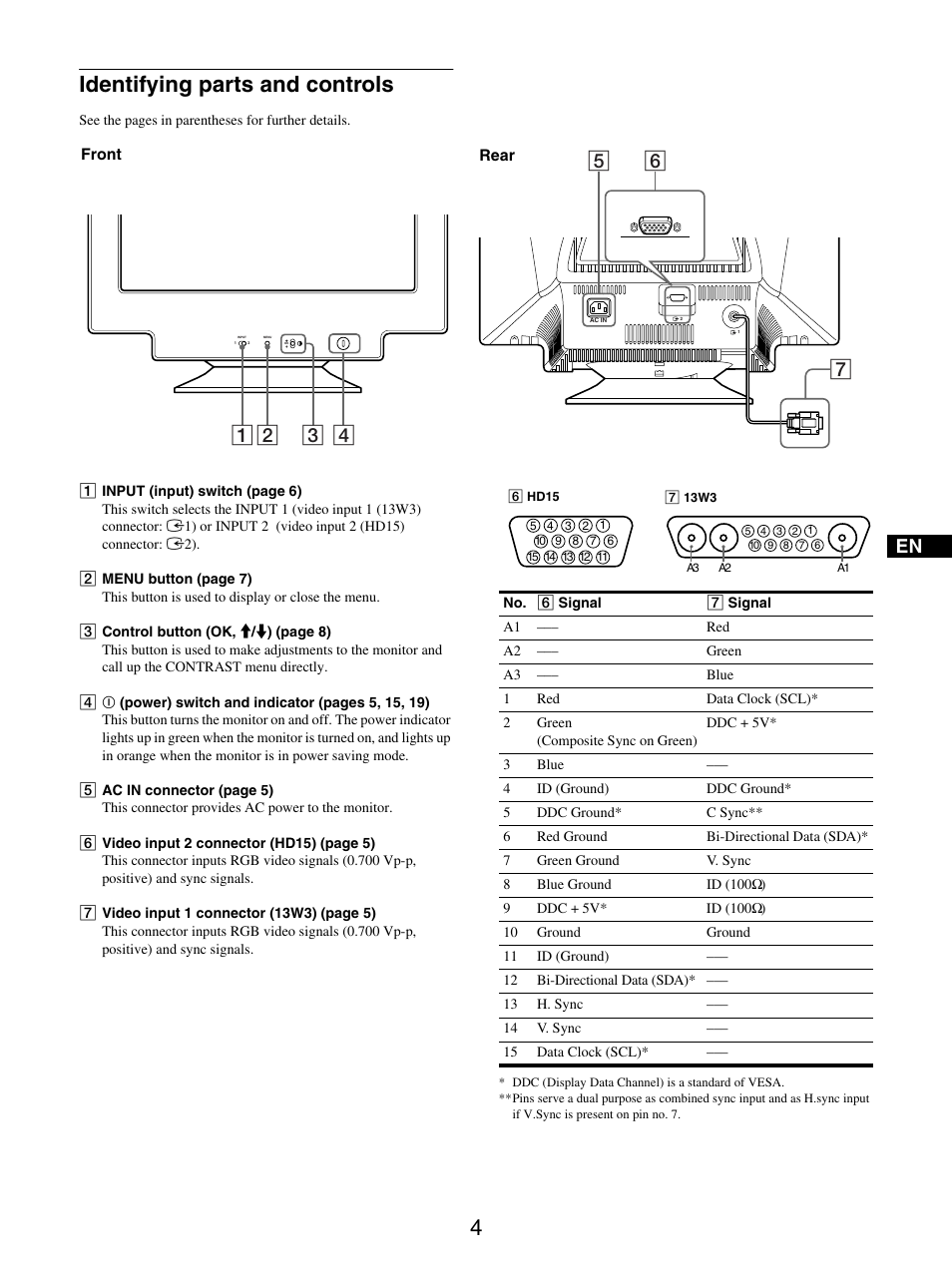 Identifying parts and controls | Sony GDM-5510 User Manual | Page 4 / 186