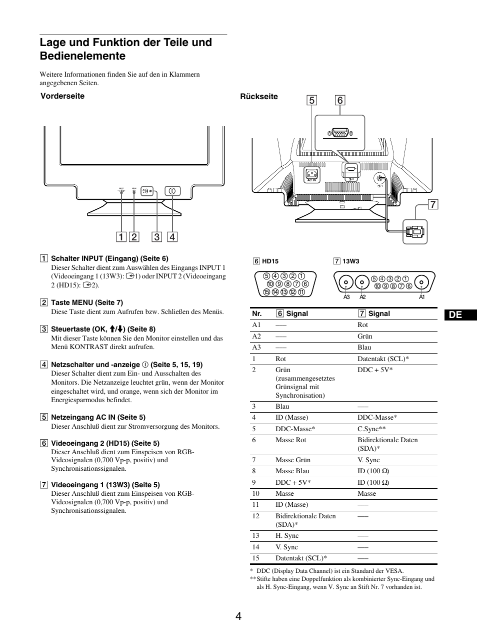 Lage und funktion der teile und bedienelemente, 4lage und funktion der teile und bedienelemente | Sony GDM-5510 User Manual | Page 40 / 186