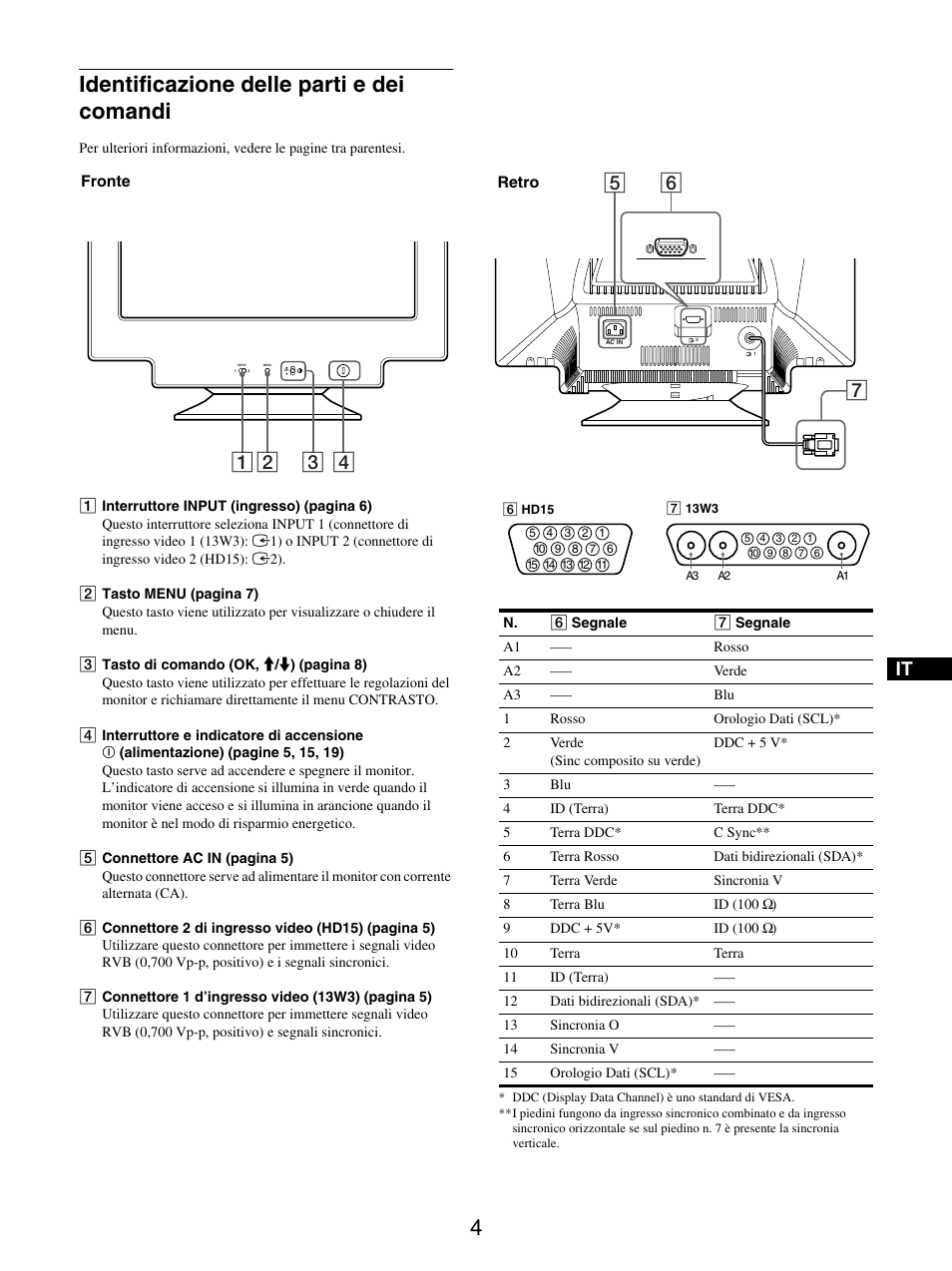 Identificazione delle parti e dei comandi | Sony GDM-5510 User Manual | Page 58 / 186