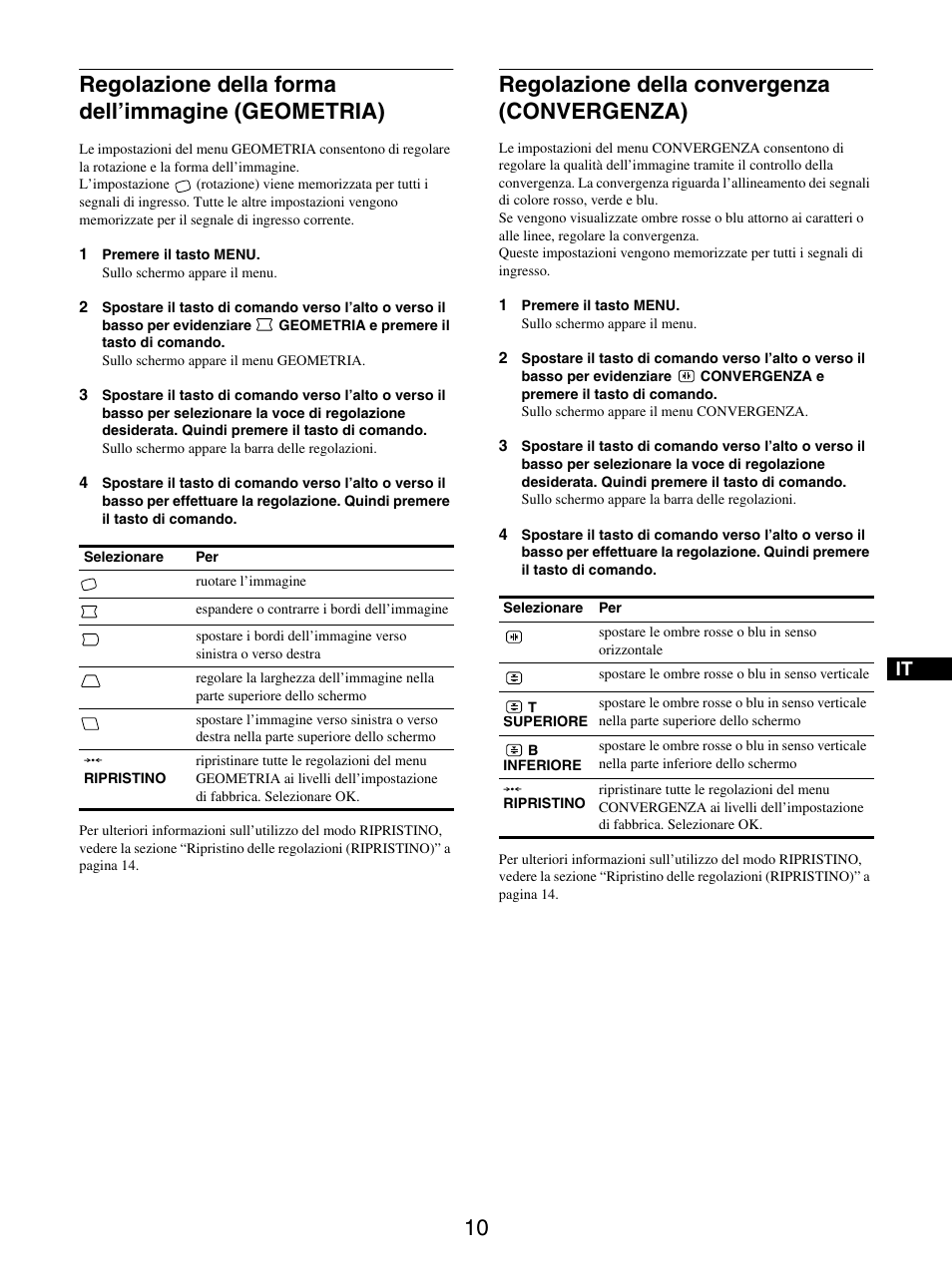 Regolazione della forma dell’immagine (geometria), Regolazione della convergenza (convergenza) | Sony GDM-5510 User Manual | Page 64 / 186