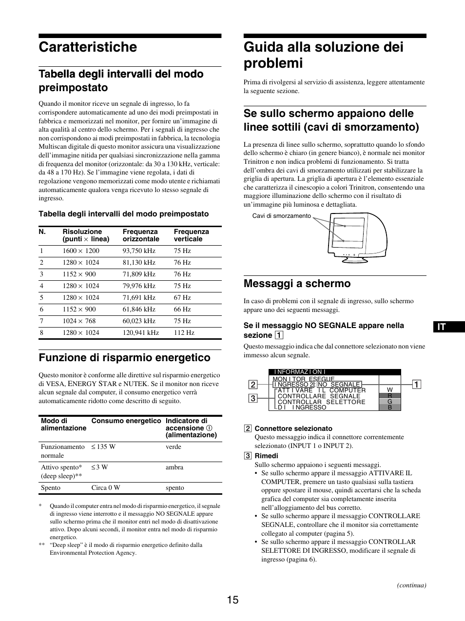 Caratteristiche, Tabella degli intervalli del modo preimpostato, Funzione di risparmio energetico | Guida alla soluzione dei problemi, Messaggi a schermo | Sony GDM-5510 User Manual | Page 69 / 186