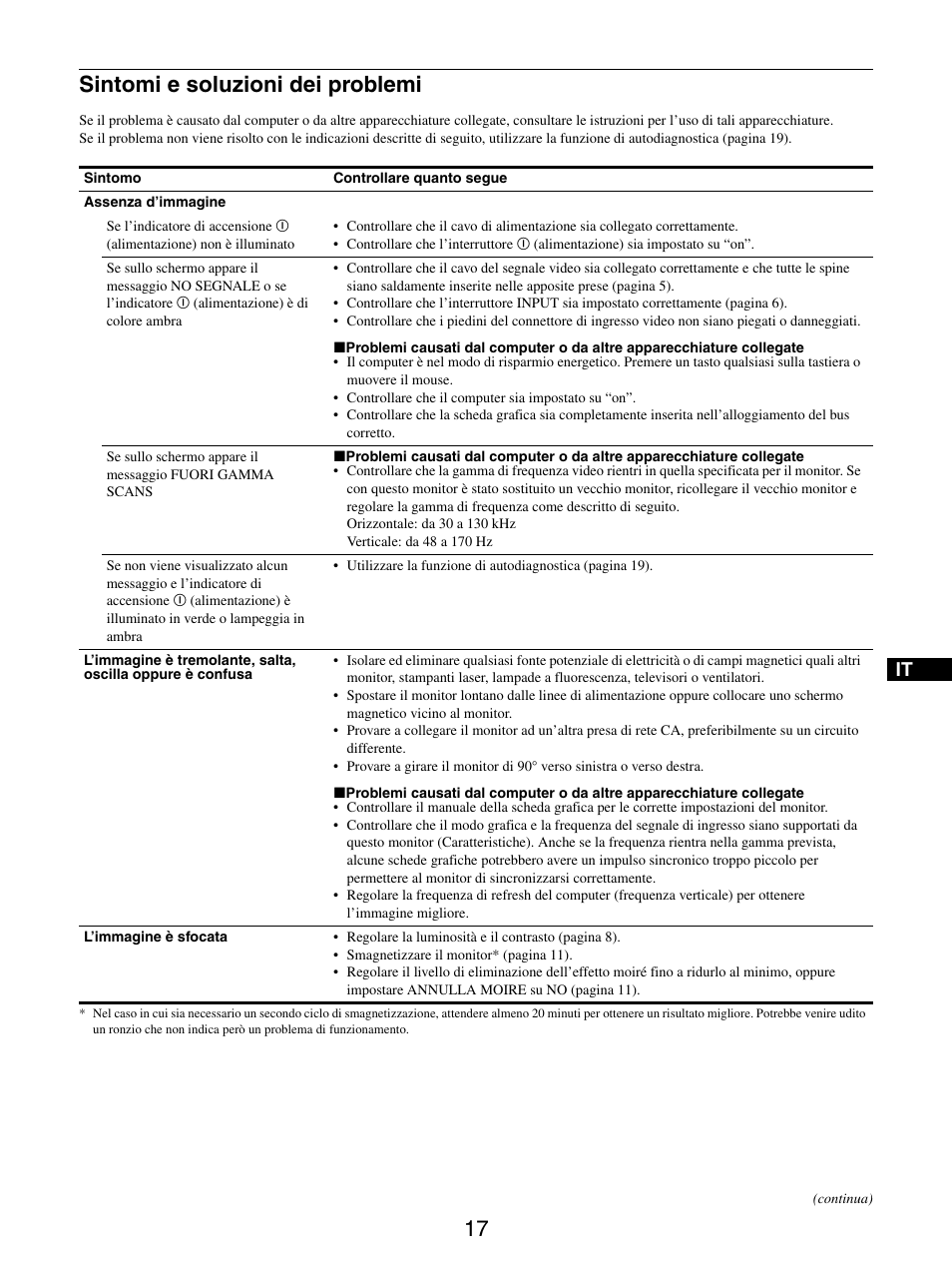 Sintomi e soluzioni dei problemi | Sony GDM-5510 User Manual | Page 71 / 186