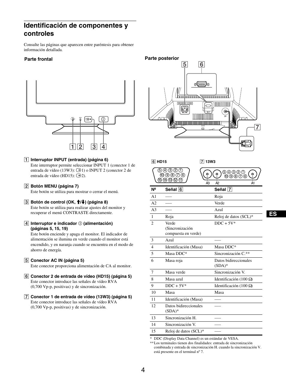 Identificación de componentes y controles | Sony GDM-5510 User Manual | Page 76 / 186