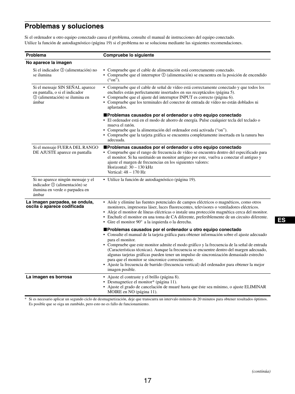 Problemas y soluciones | Sony GDM-5510 User Manual | Page 89 / 186