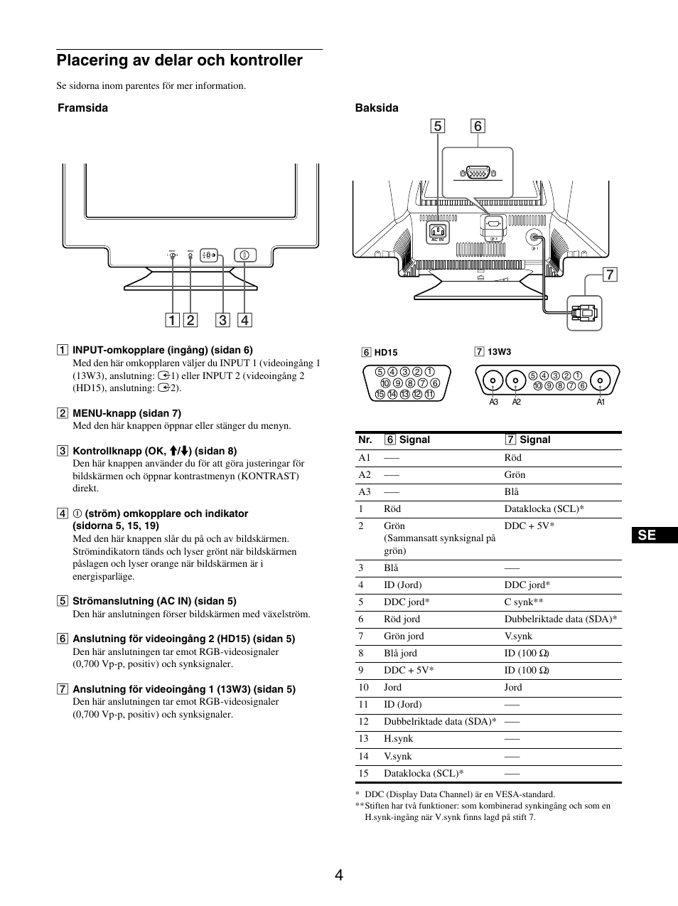 Placering av delar och kontroller | Sony GDM-5510 User Manual | Page 94 / 186