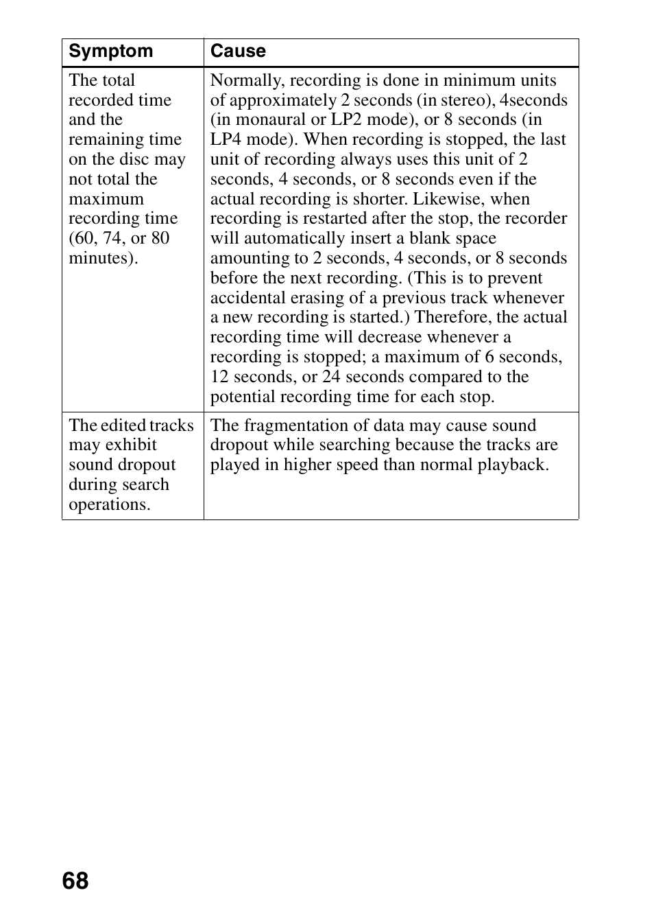 Sony MZ-G750DPC User Manual | Page 68 / 76