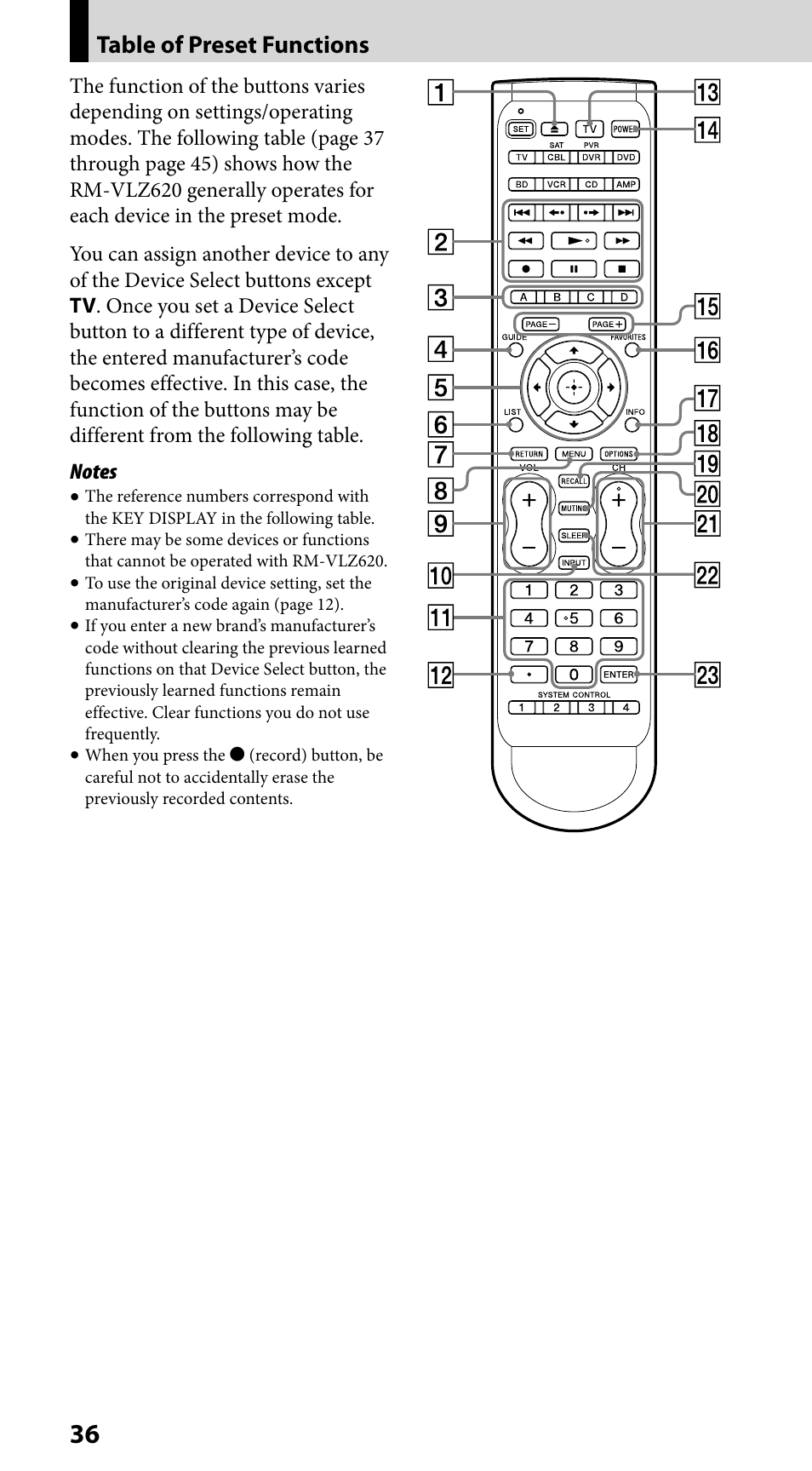 Table of preset functions | Sony RM-VLZ620 User Manual | Page 36 / 52