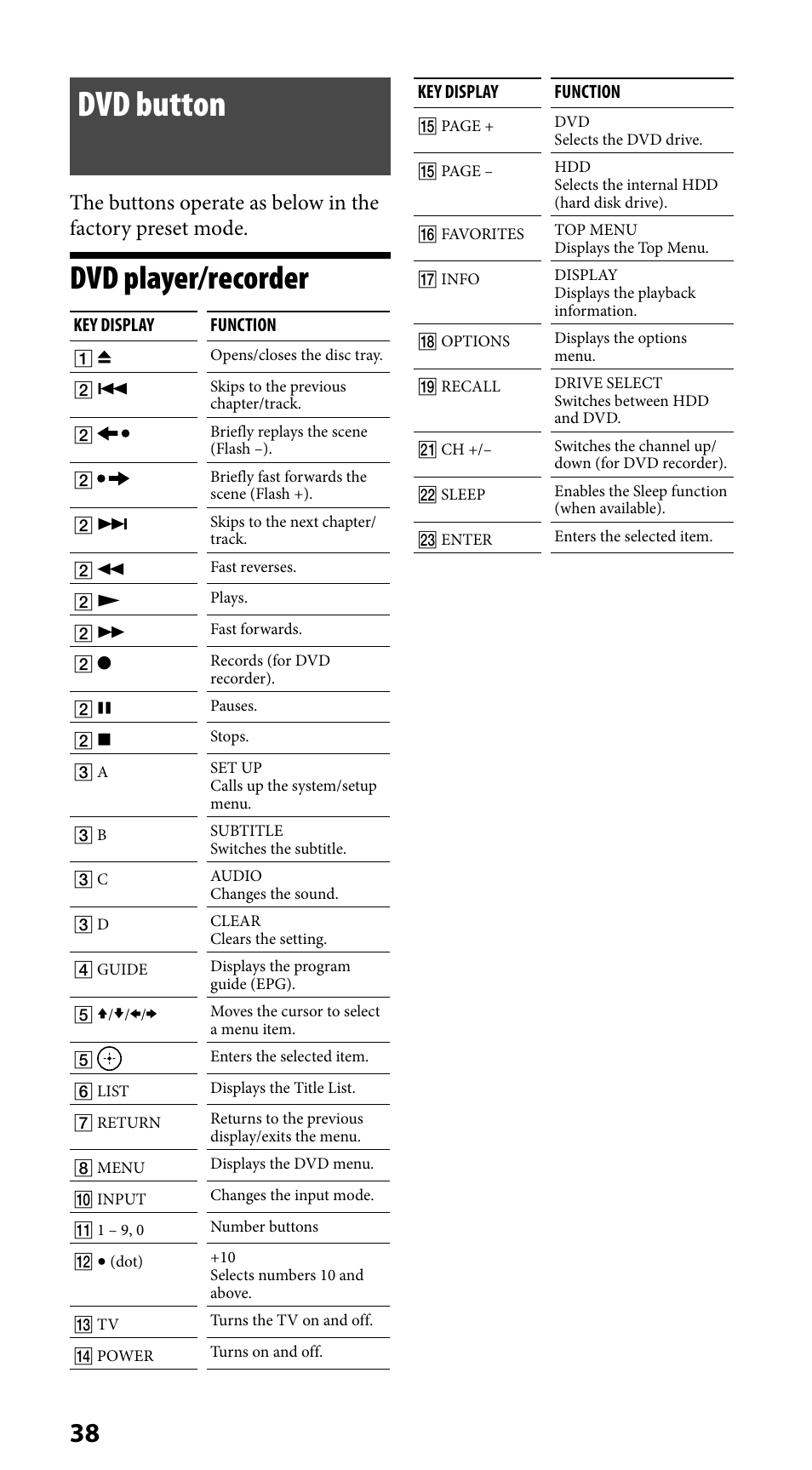 Dvd button, Dvd player/recorder | Sony RM-VLZ620 User Manual | Page 38 / 52