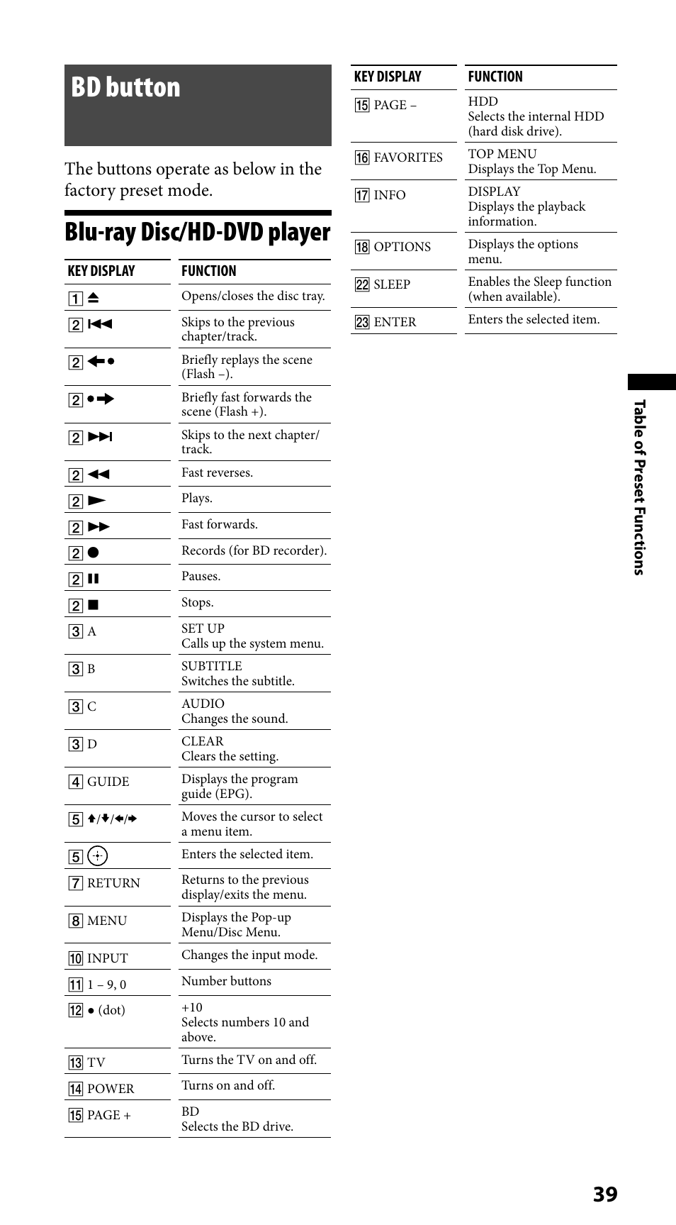 Bd button, Blu-ray disc/hd-dvd player | Sony RM-VLZ620 User Manual | Page 39 / 52