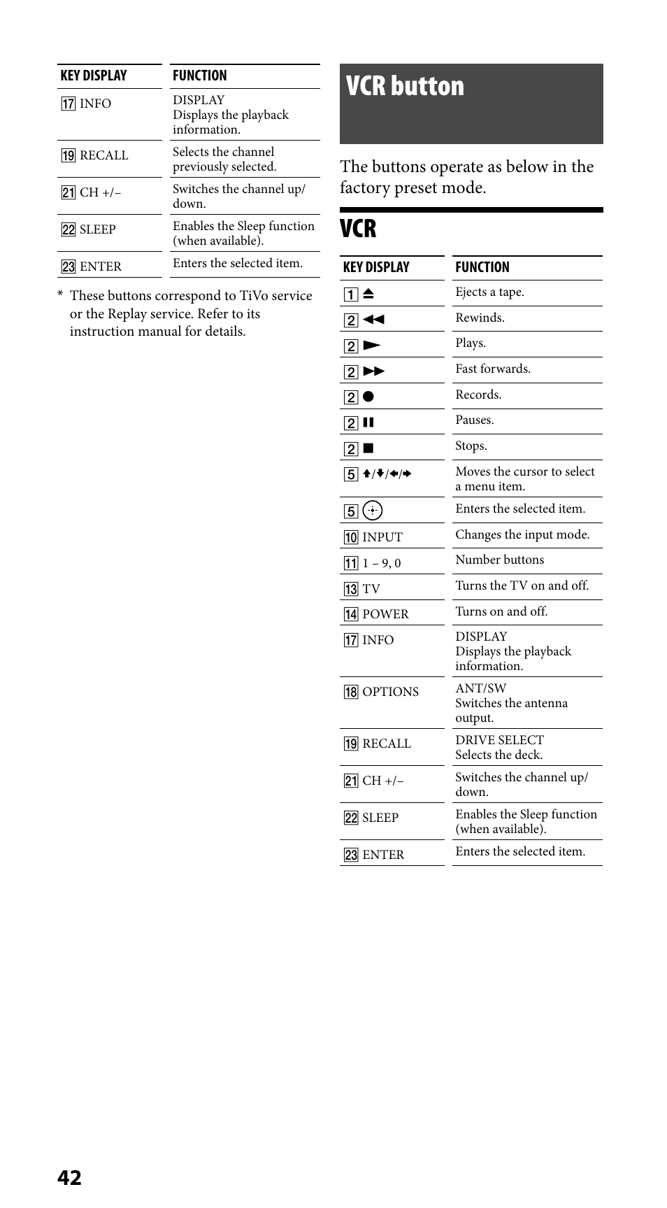 Vcr button | Sony RM-VLZ620 User Manual | Page 42 / 52