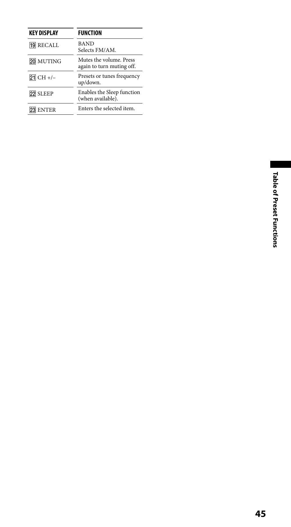 Sony RM-VLZ620 User Manual | Page 45 / 52
