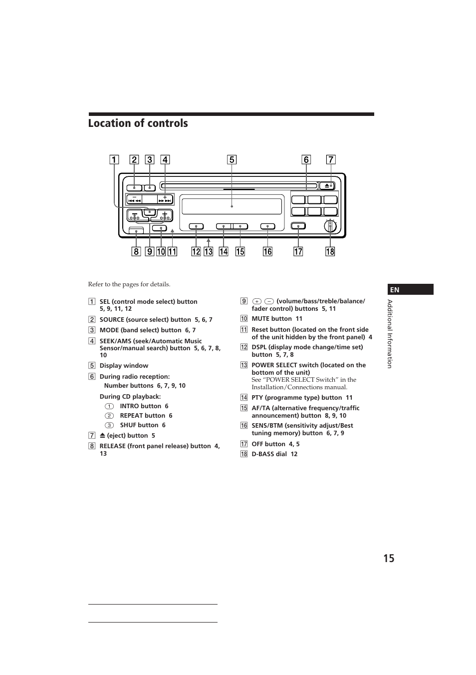 Location of controls, En actual total number: sony cdx-4150rds | Sony CDX-4150RDS User Manual | Page 15 / 74