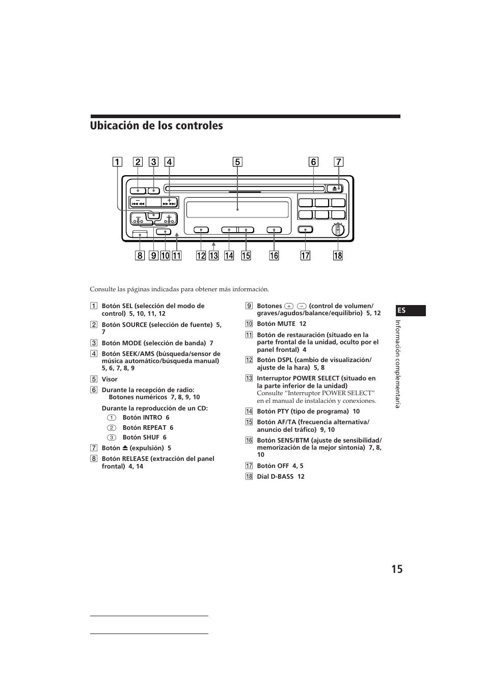 Ubicación de los controles, Actual total number: sony cdx-4150rds (e | Sony CDX-4150RDS User Manual | Page 33 / 74