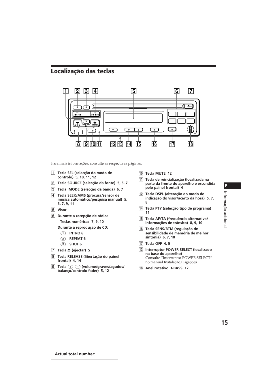 Localização das teclas, Pactual total number: sony cdx-4150rds (e,s | Sony CDX-4150RDS User Manual | Page 51 / 74