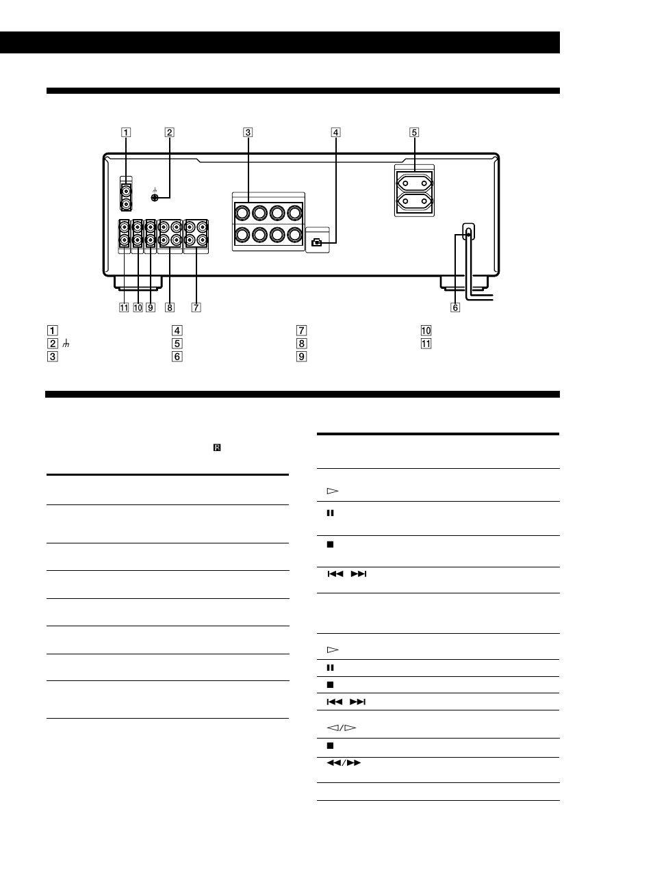 Rear panel descriptions, Remote button descriptions, Additional information | Remote button(s) for operating the function | Sony TA-FB740R User Manual | Page 11 / 44