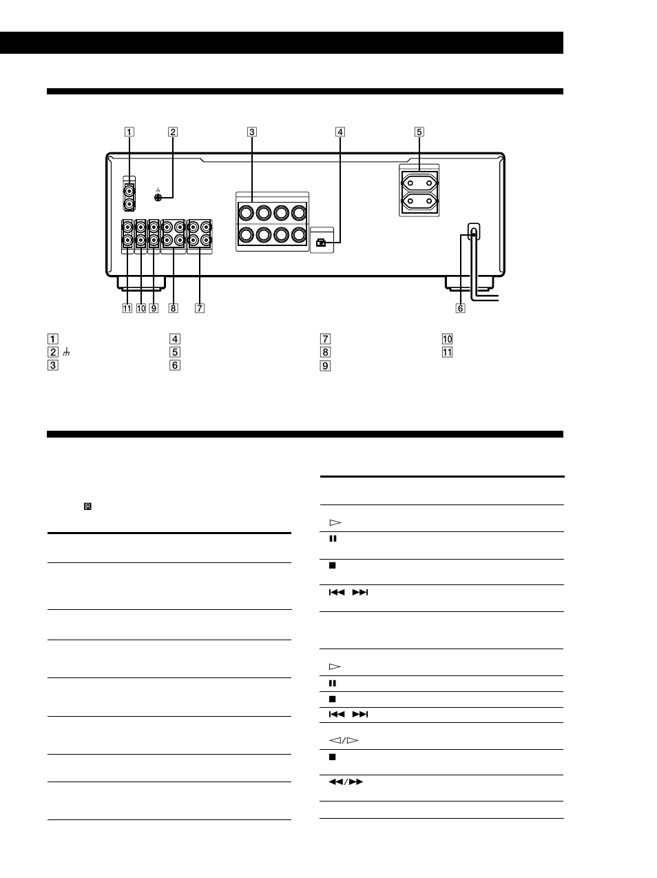 Description du panneau arrière, Description des touches de la télécommande, Informations additionnelles | Touches de télécommande appareil fonction | Sony TA-FB740R User Manual | Page 21 / 44