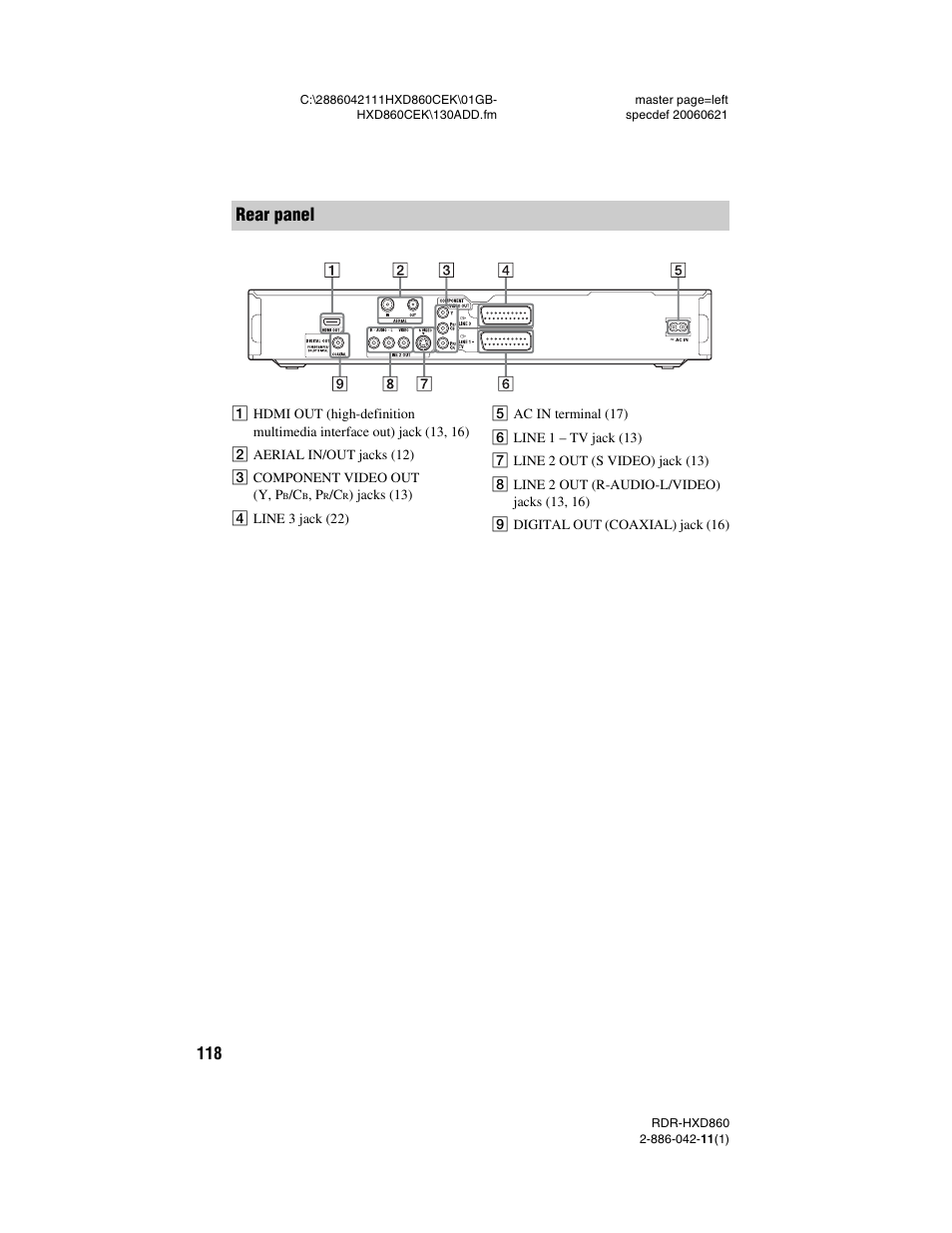 Rear panel | Sony RDR-HXD860 User Manual | Page 118 / 124
