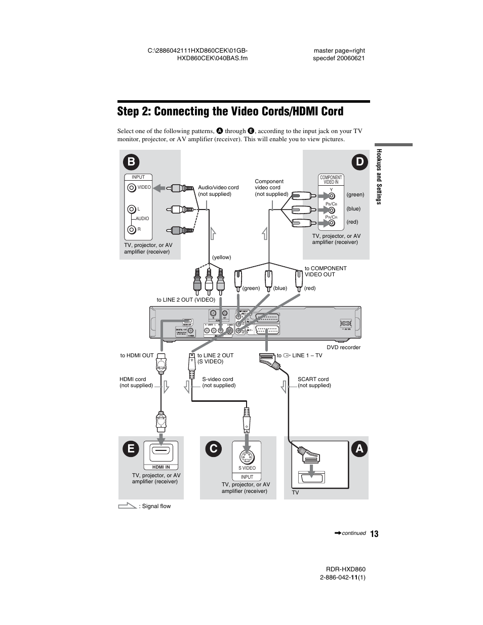 Step 2: connecting the video cords/hdmi cord, Db e c a | Sony RDR-HXD860 User Manual | Page 13 / 124