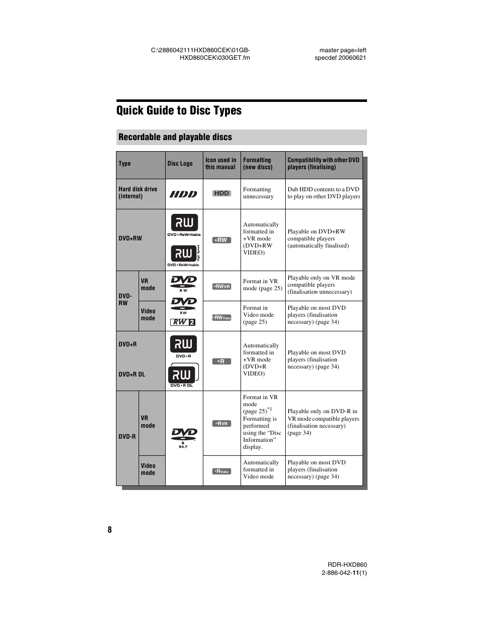 Quick guide to disc types, Recordable and playable discs | Sony RDR-HXD860 User Manual | Page 8 / 124