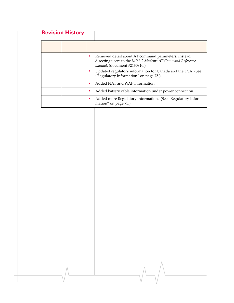 Revision history | Sony MP595 User Manual | Page 6 / 88