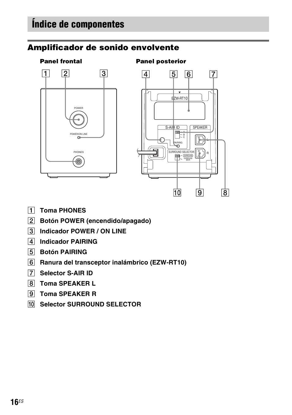 Índice de componentes, Amplificador de sonido envolvente, Panel frontal panel posterior | Sony WAHT-SA1 User Manual | Page 44 / 48