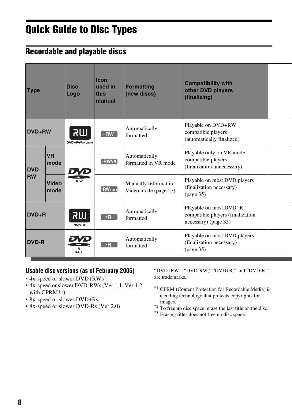 Quick guide to disc types, Recordable and playable discs | Sony RDR-GX210 User Manual | Page 8 / 96
