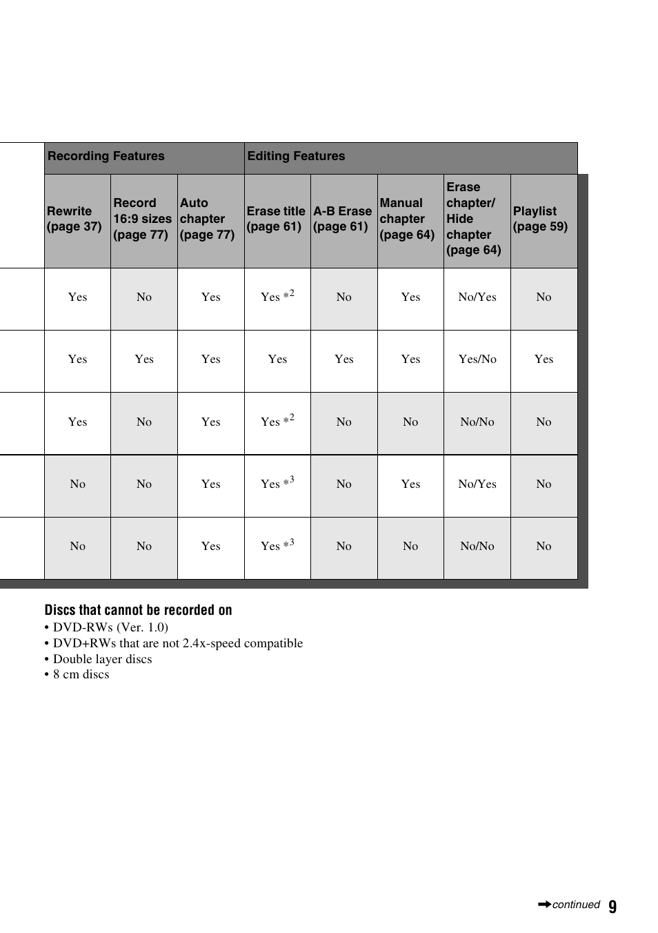 Sony RDR-GX210 User Manual | Page 9 / 96