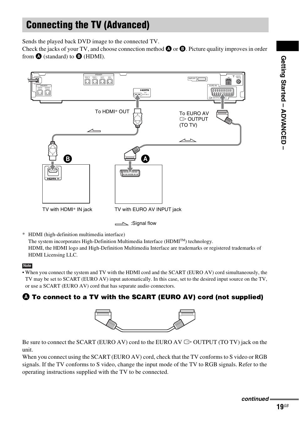 Connecting the tv (advanced), Ge tti ng sta rte d – ad v anced, Continued | Sony DAV-DZ231 User Manual | Page 19 / 96