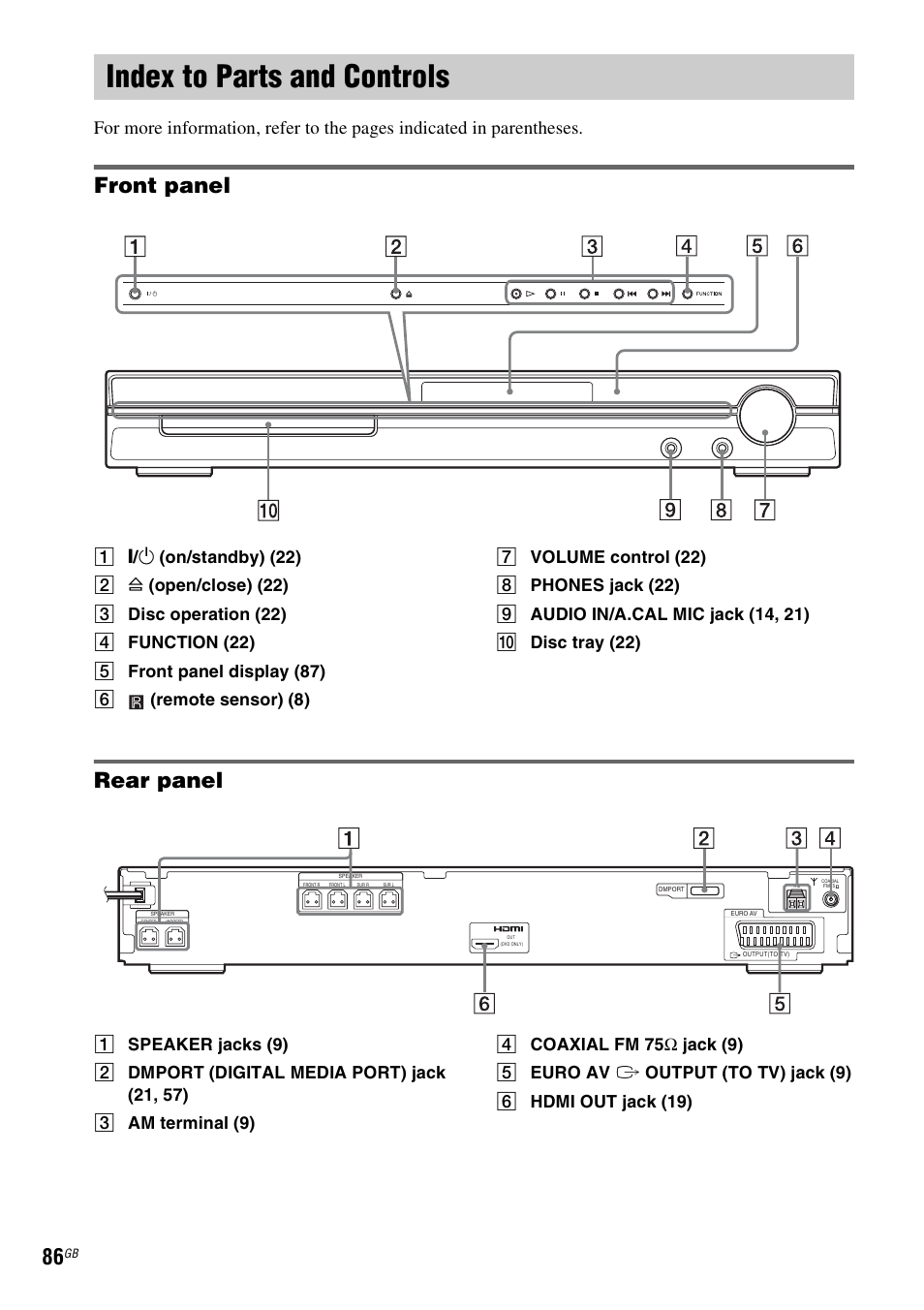 Index to parts and controls, Front panel, Rear panel | Sony DAV-DZ231 User Manual | Page 86 / 96