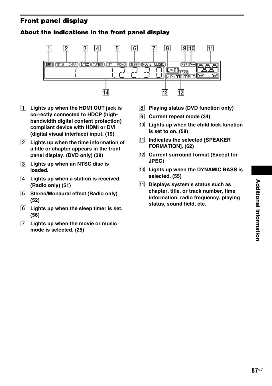 Front panel display, Ay (87) | Sony DAV-DZ231 User Manual | Page 87 / 96