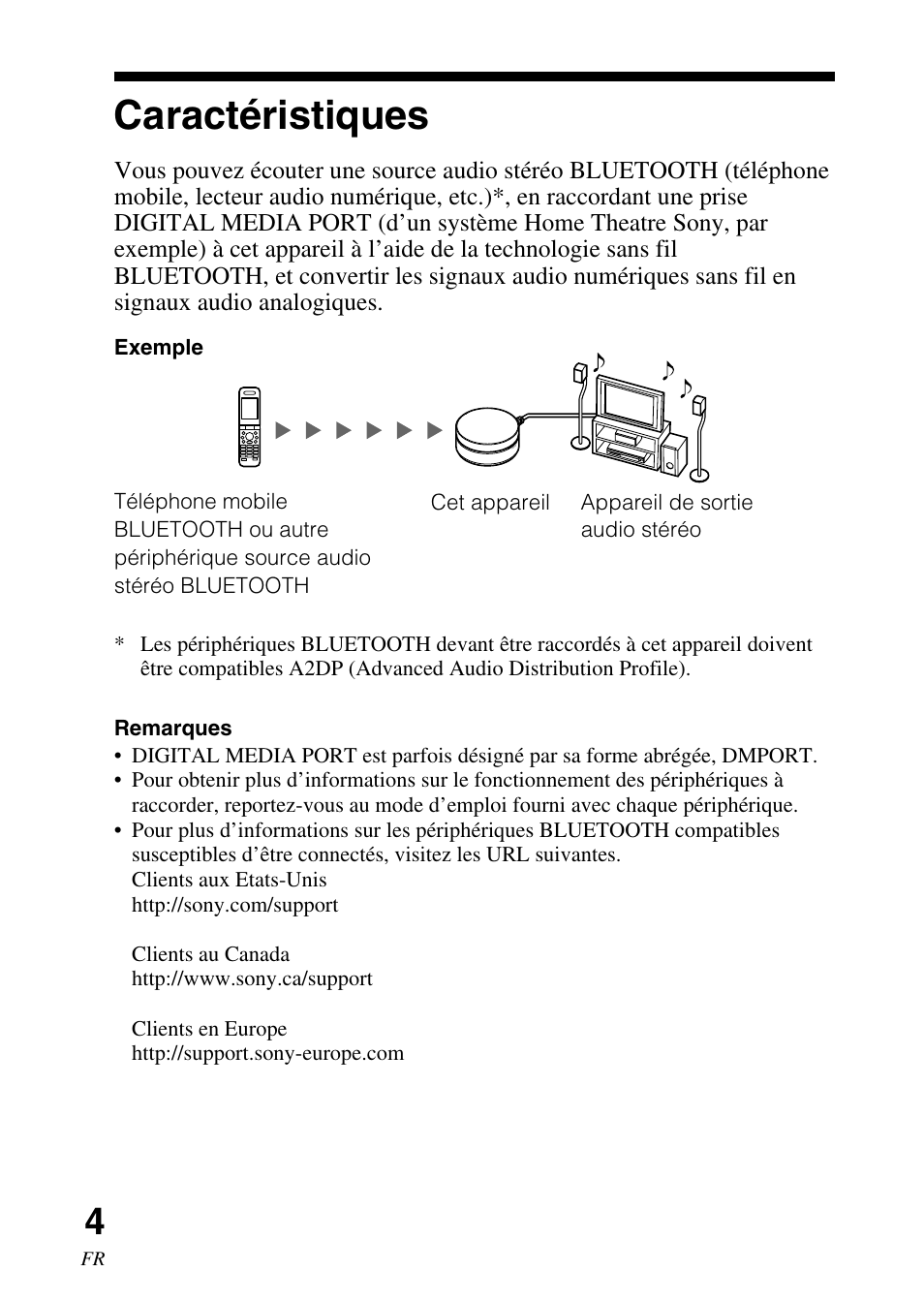 Caractéristiques | Sony TDM-BT1 User Manual | Page 18 / 44