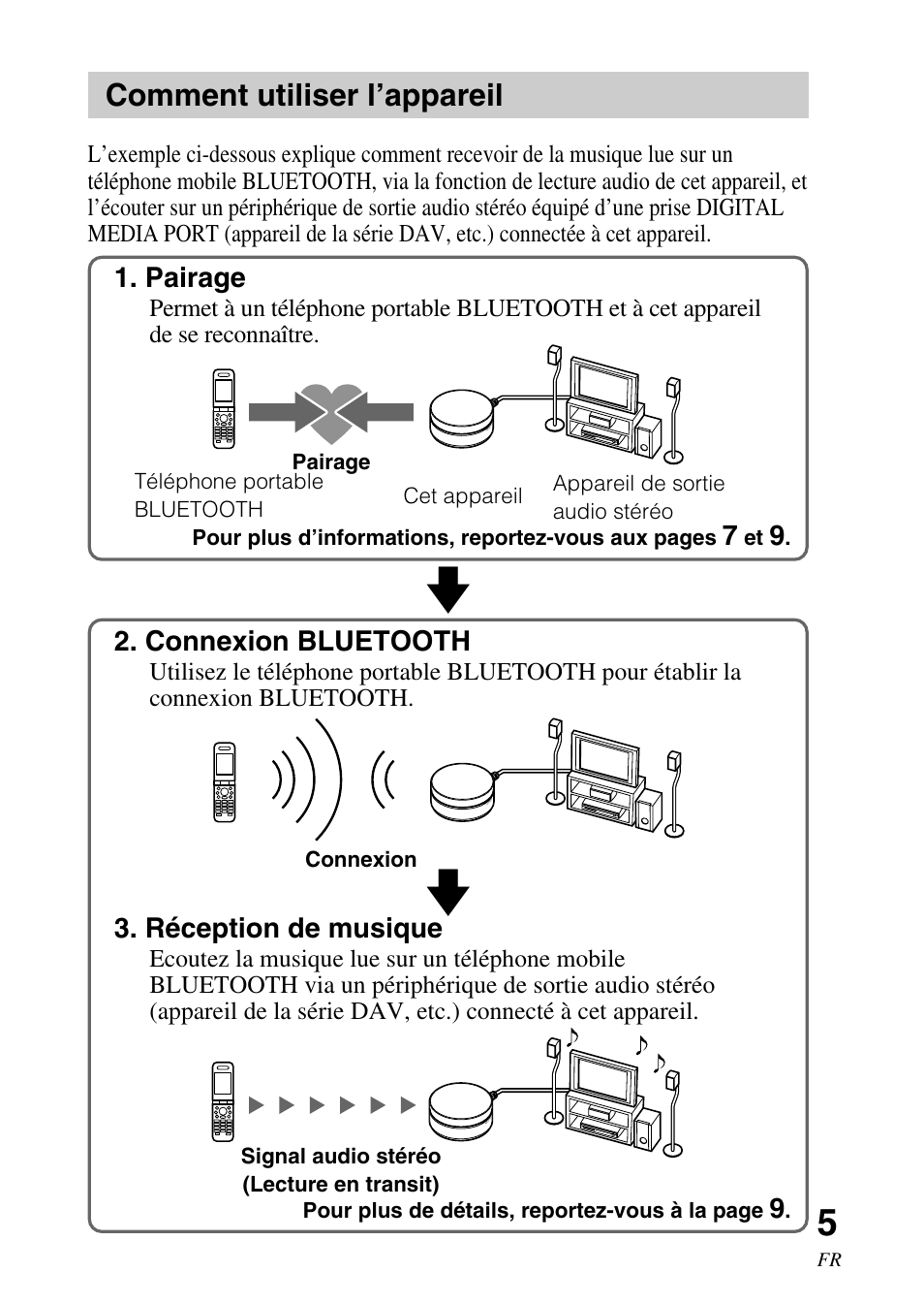 Comment utiliser l’appareil, Pairage, Connexion bluetooth | Réception de musique | Sony TDM-BT1 User Manual | Page 19 / 44