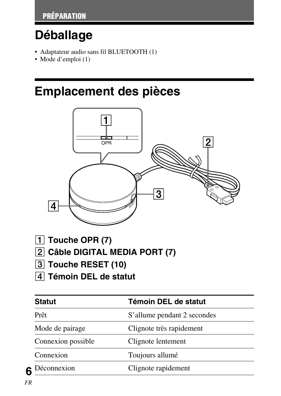 Préparation, Déballage, Emplacement des pièces | Sony TDM-BT1 User Manual | Page 20 / 44